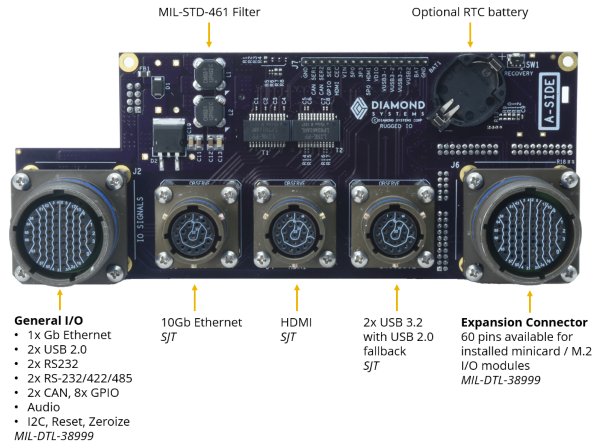 Geode-OSB: Systems, Compact, high quality, rugged systems built around Diamonds single board computers and I/O modules. , 